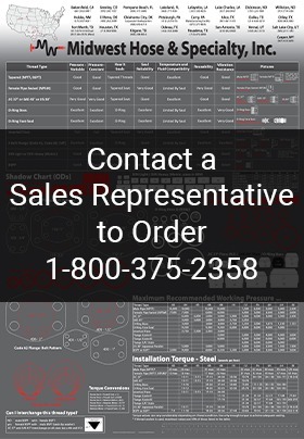 Thread ID poster preview. Contact us to order 1-800-375-2358