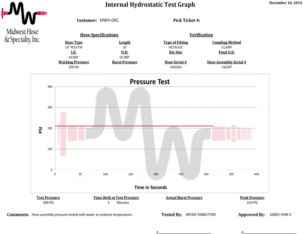 Internal Hydrostatic Test Graph Preview Image